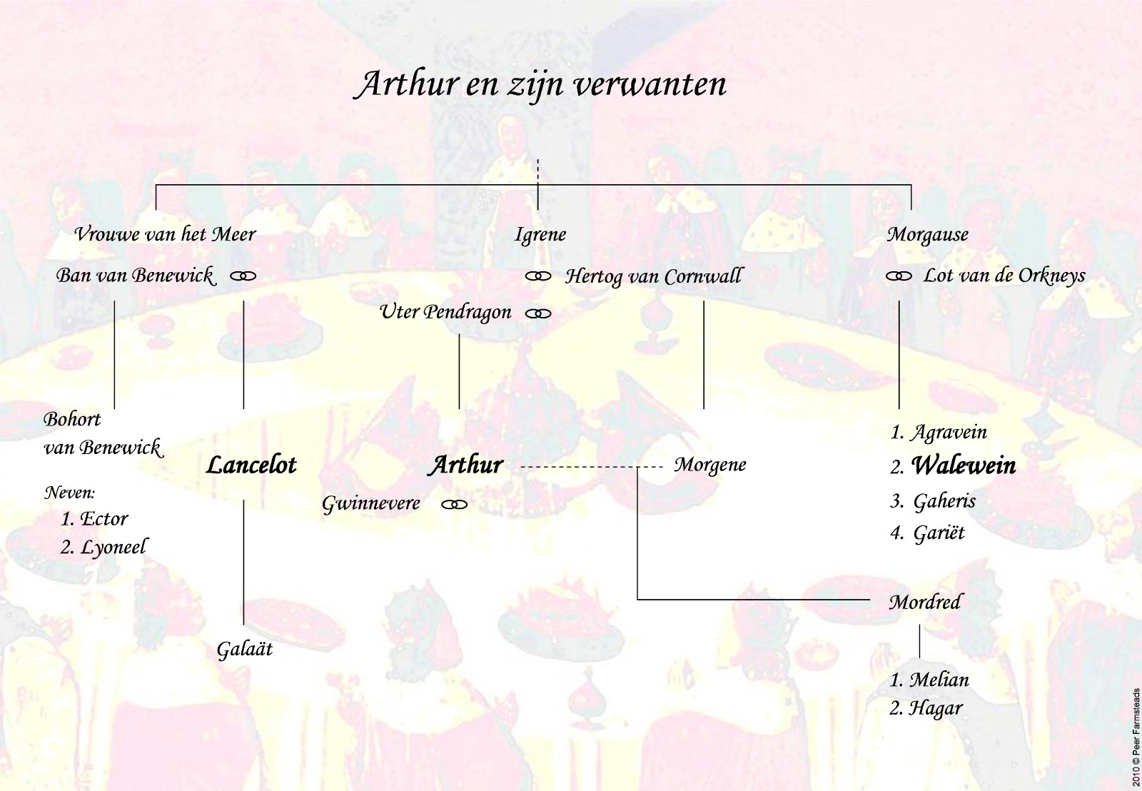 afscheid van arthur - verwanten - kruijssen